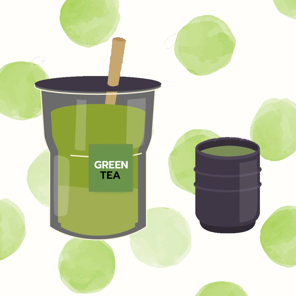 ชาเขียว และ มัจฉะ ต่างกันยังไง