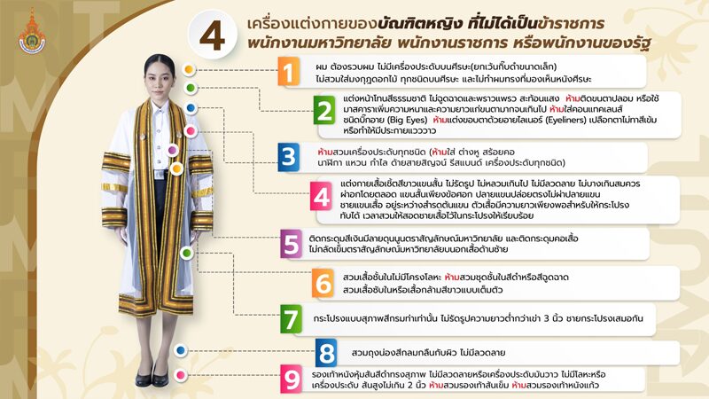 ระเบียบรับปริญญา มทร.ล้านนา