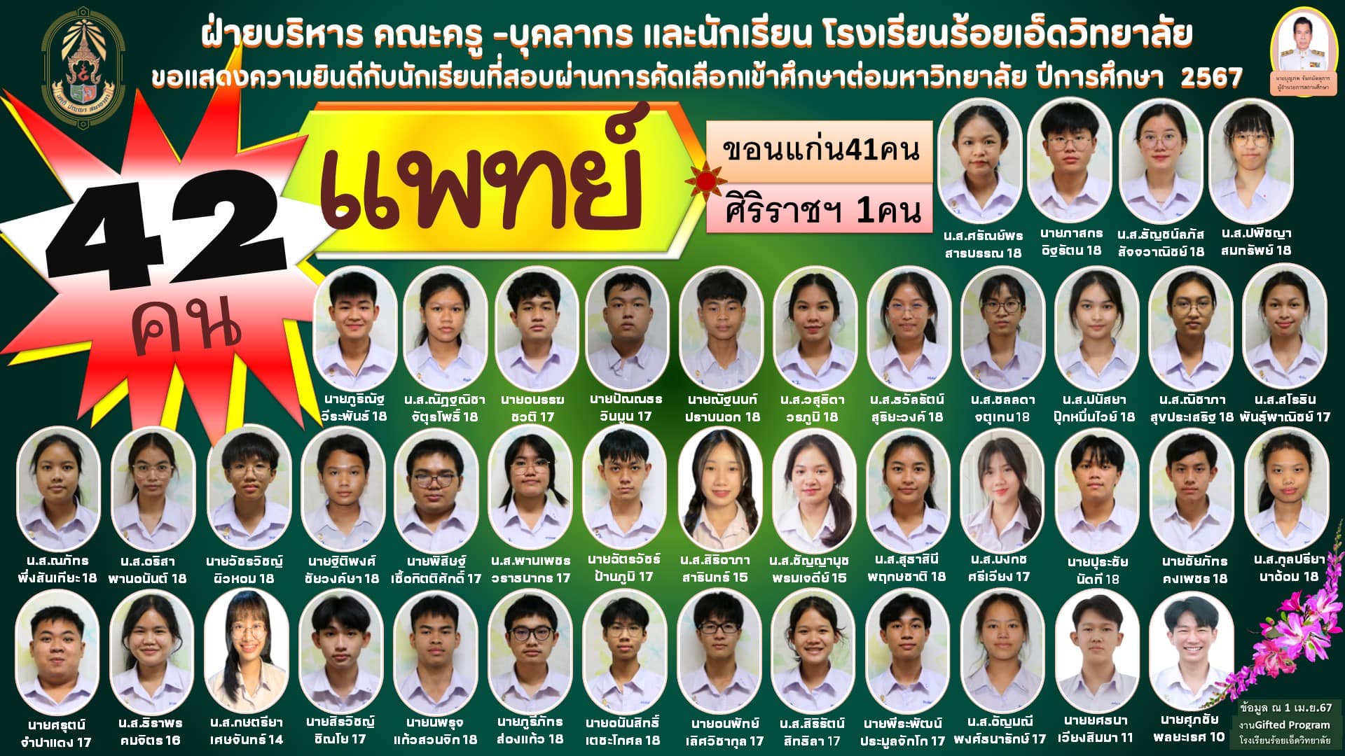 ร้อยเอ็ดวิทยาลัย สอบติดแพทย์ 42 คน