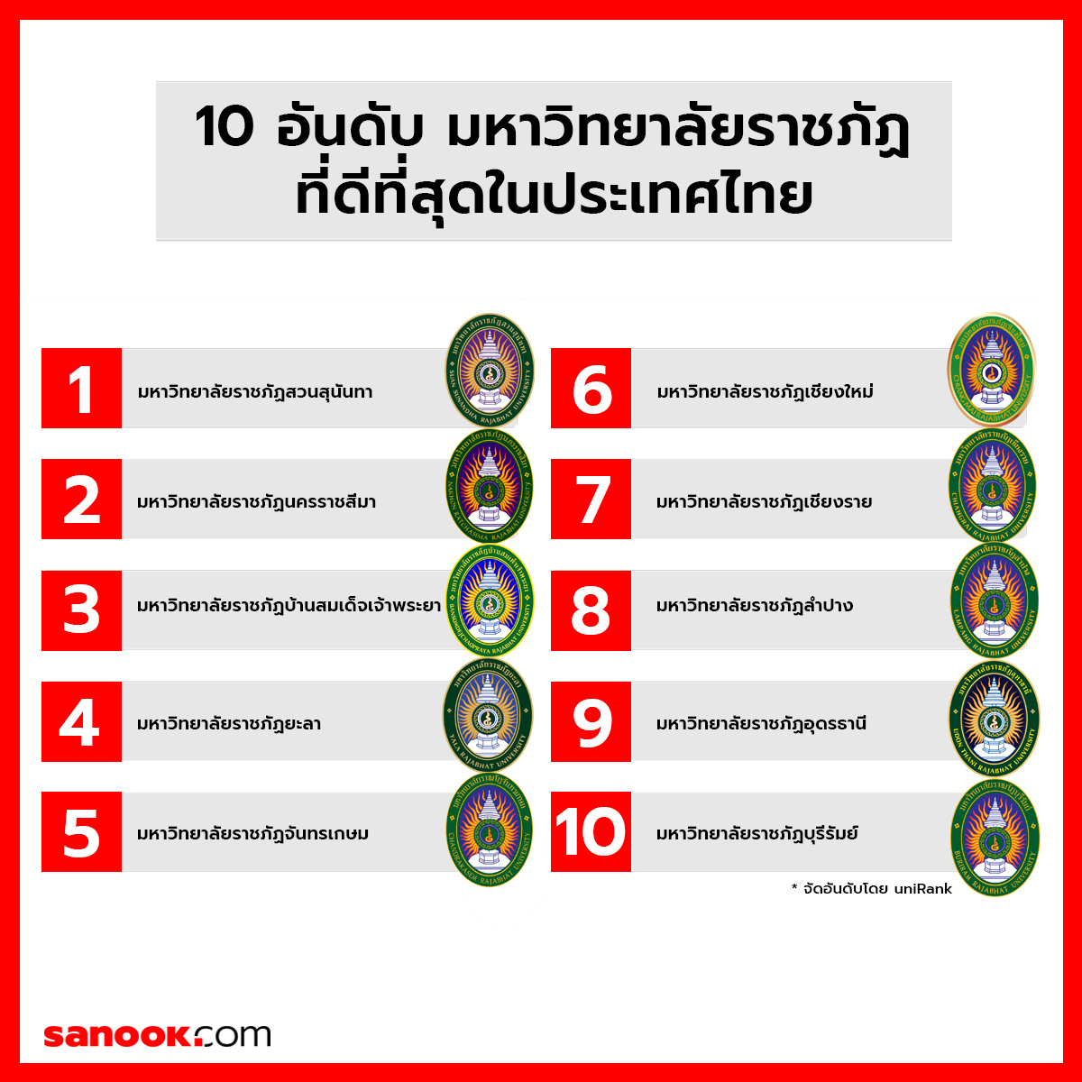 มหาวิทยาลัยราชภัฏ ที่ดีที่สุดในประเทศไทย