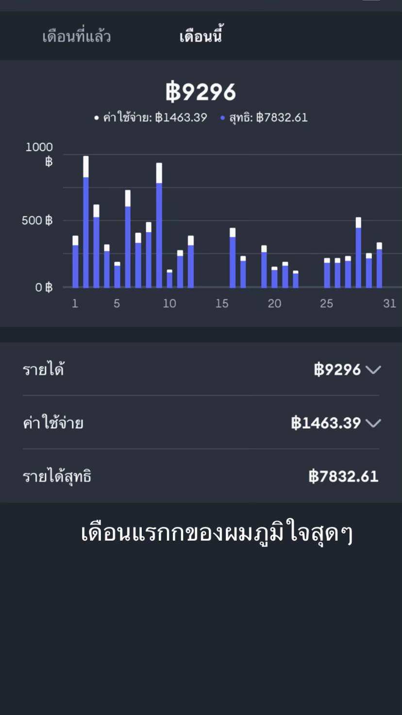 งานเสริมหลังเลิกเรียน