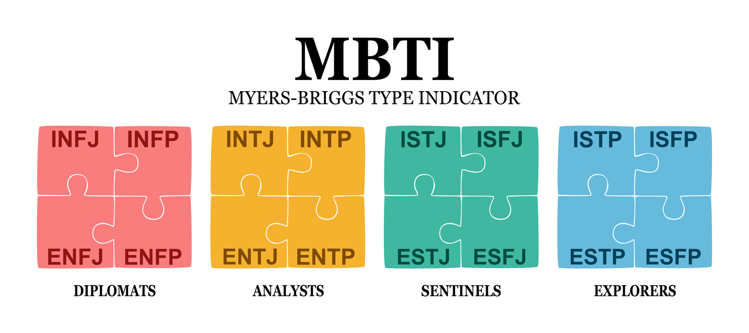 MBTI คืออะไร