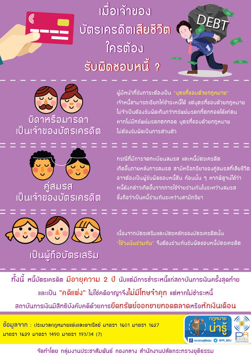 เจ้าของบัตรเครดิต เสียชีวิต ใครต้องจ่าย