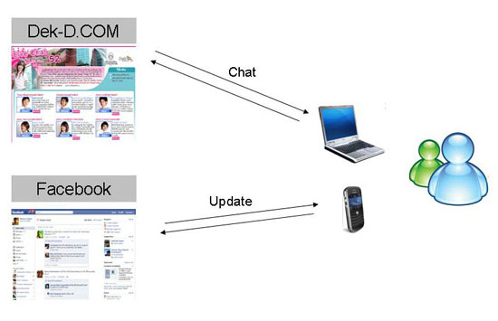 ม.รังสิต รุกต่อแคมเปญ สมาร์ททีม เปิดตัวทูตข่าวสารแชตไซเบอร์ เวอรชั่น 3G