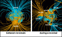 โลกกำลังปั่นป่วน Magnetic Pole Reversal