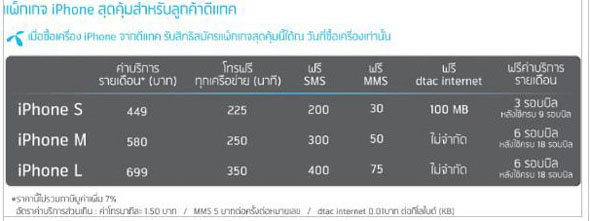 จาก  Blackberry สู่  iPhone