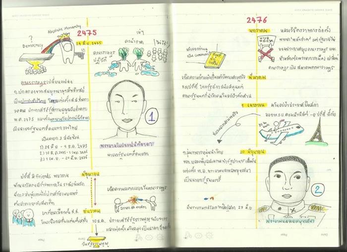 TIMELINE การเมืองไทยหลังปฏิวัติ