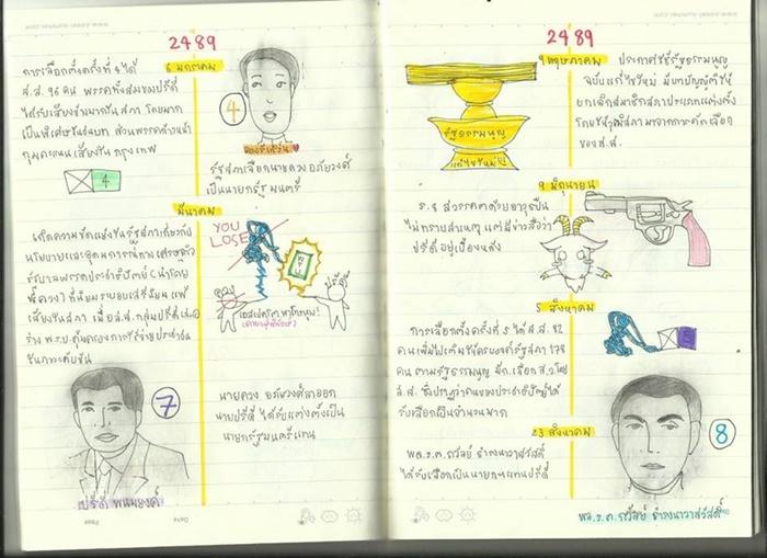 TIMELINE การเมืองไทยหลังปฏิวัติ