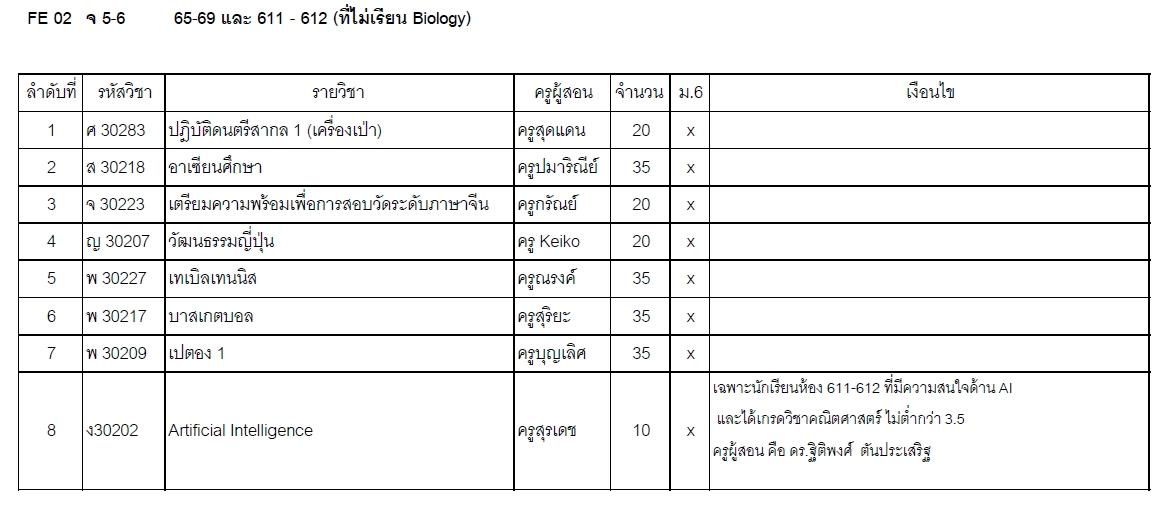 วิชาน่าสนใจ โรงเรียนกรุงเทพคริสเตียนวิทยาลัย