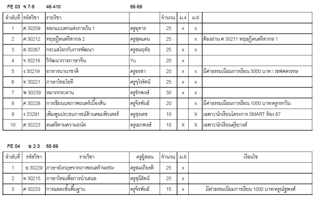 วิชาน่าสนใจ โรงเรียนกรุงเทพคริสเตียนวิทยาลัย