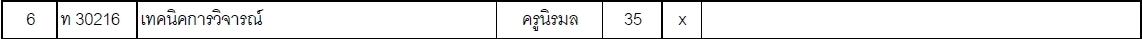 วิชาน่าสนใจ โรงเรียนกรุงเทพคริสเตียนวิทยาลัย