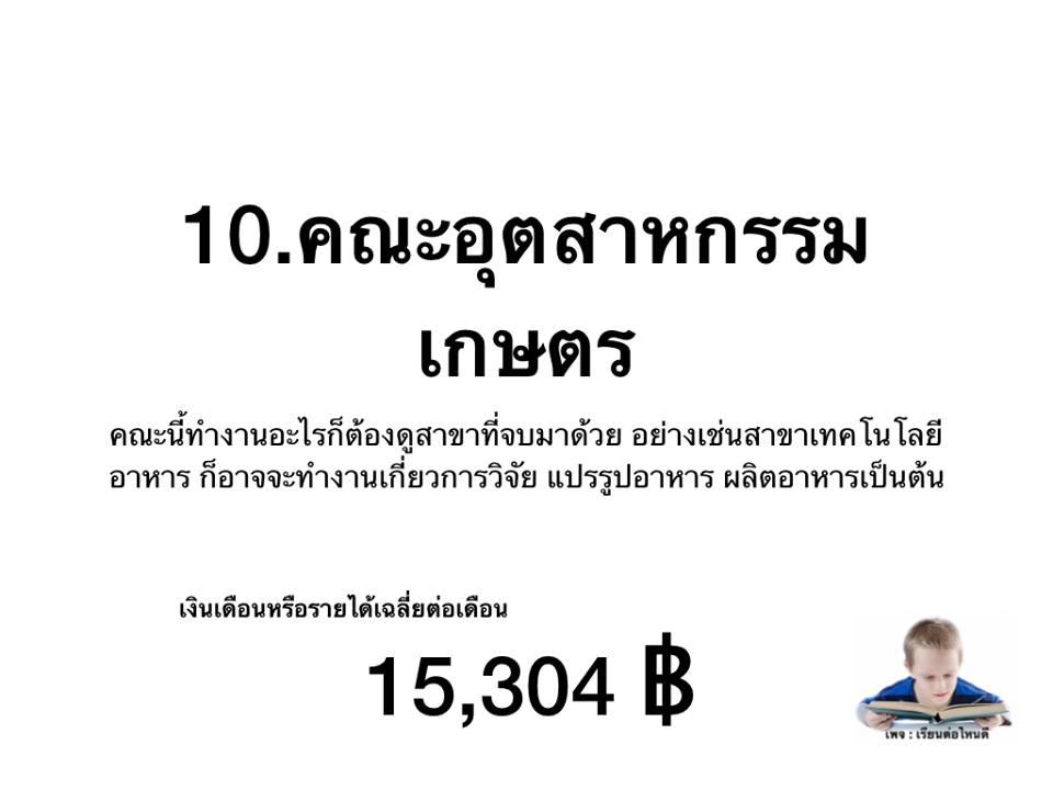 รายได้เฉลี่ย เด็กจบใหม่ของแต่ละคณะ