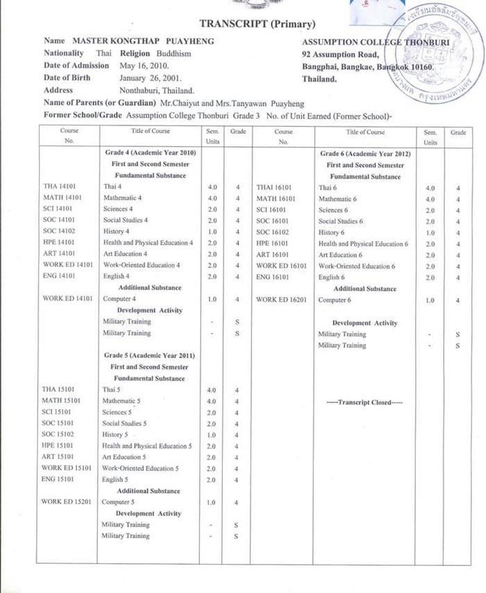 กองทัพ พีค