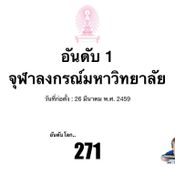 8 อันดับมหาวิทยาลัยที่ดีที่สุดในประเทศไทย