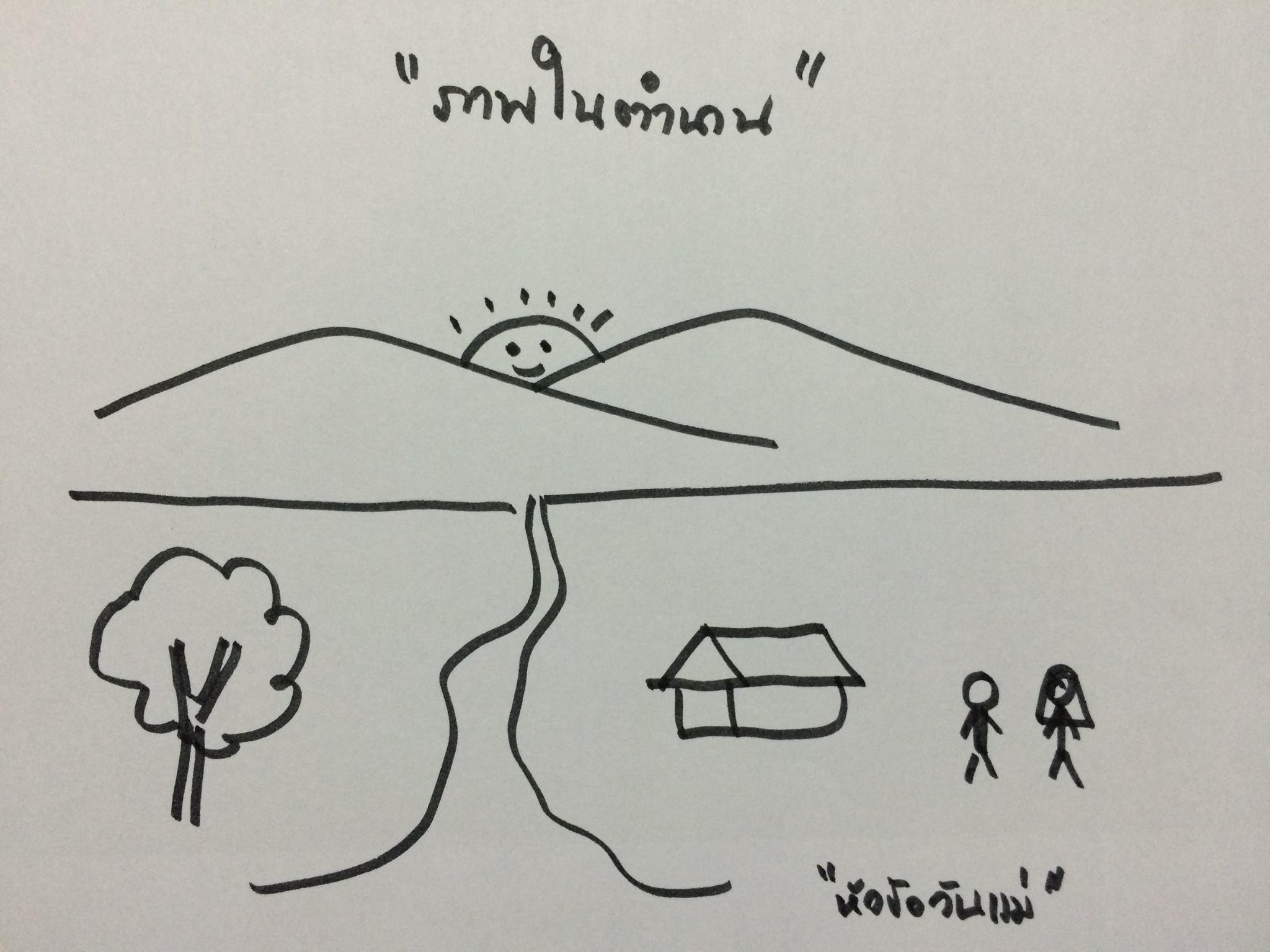 17 พฤติกรรมนักเรียนไทย