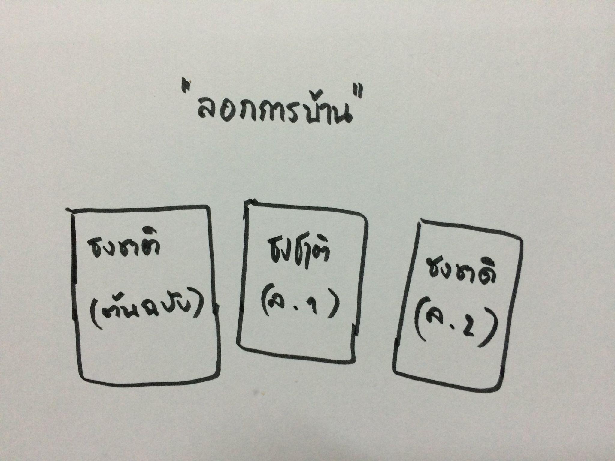 17 พฤติกรรมนักเรียนไทย