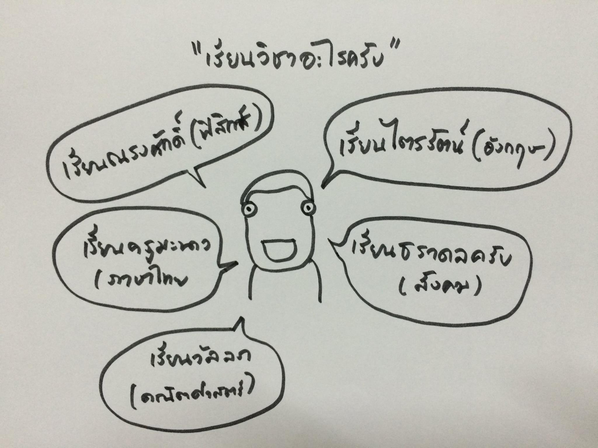 17 พฤติกรรมนักเรียนไทย