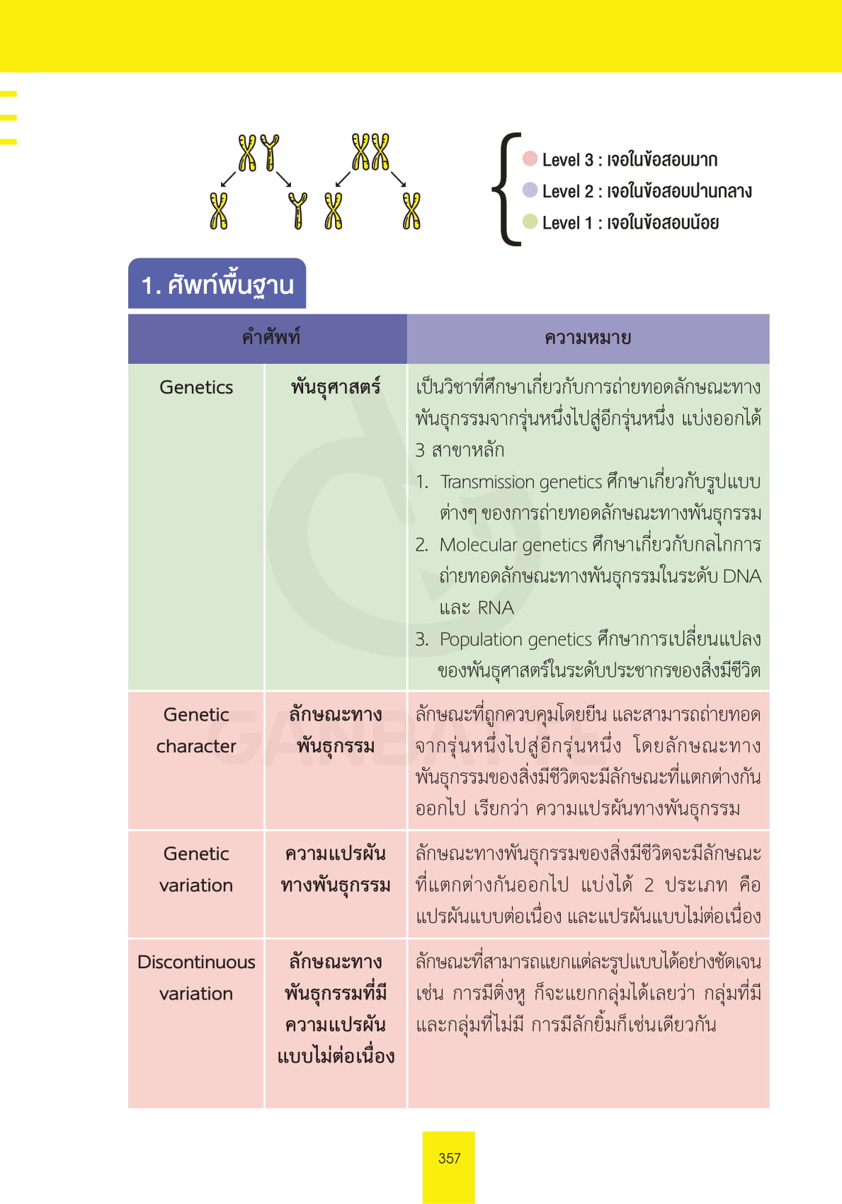 ศัพท์ การถ่ายทอดลักษณะทางพันธุกรรม