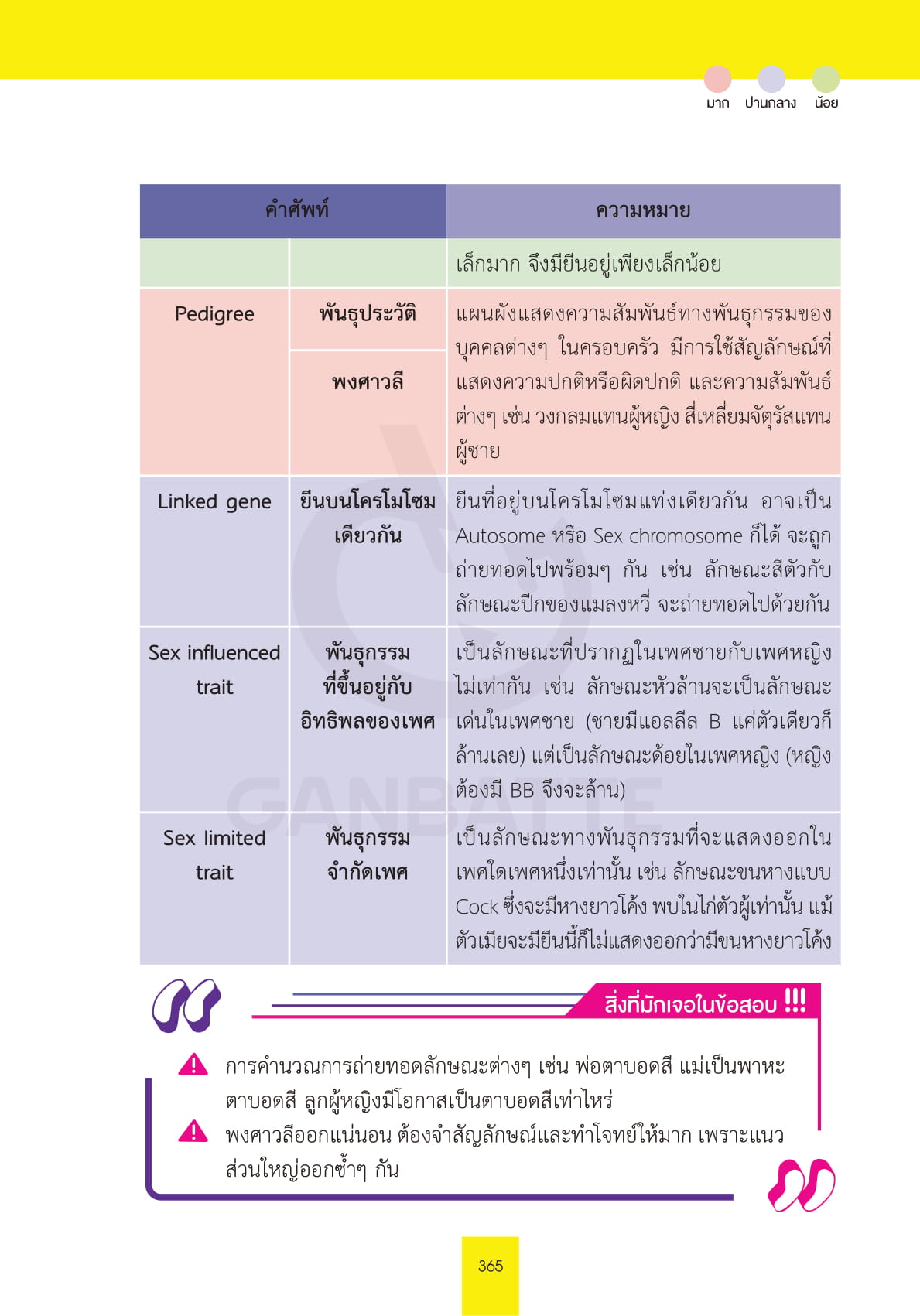 ศัพท์ การถ่ายทอดลักษณะทางพันธุกรรม