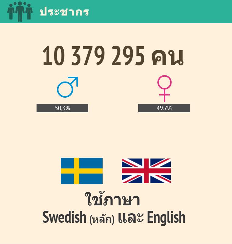ข้อมูลของประเทศ สวีเดน