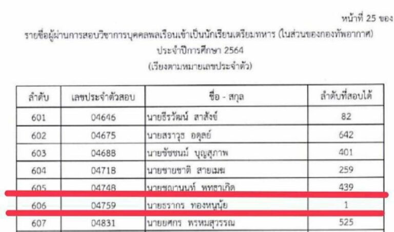 นายธรากร ทองหนูนุ้ย