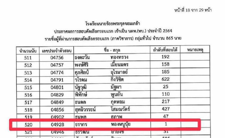 นายธรากร ทองหนูนุ้ย