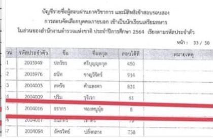 นายธรากร ทองหนูนุ้ย