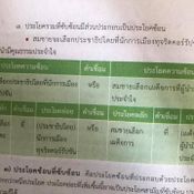 หนังสือเรียน รายวิชาพื้นฐาน ภาษาไทย หลักภาษาและการใช้ภาษา ม.3