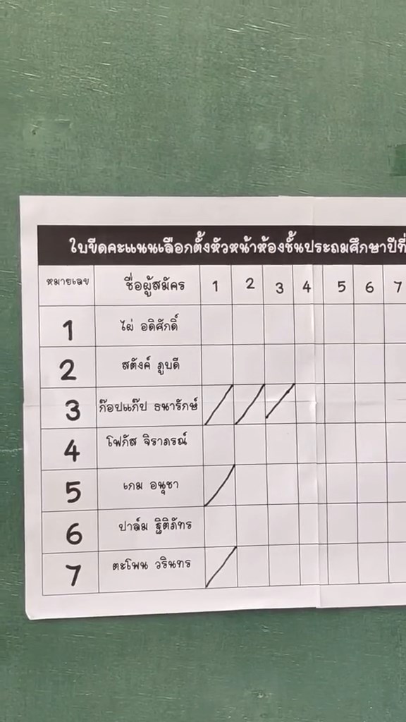 เลือกตั้งหัวหน้าห้อง