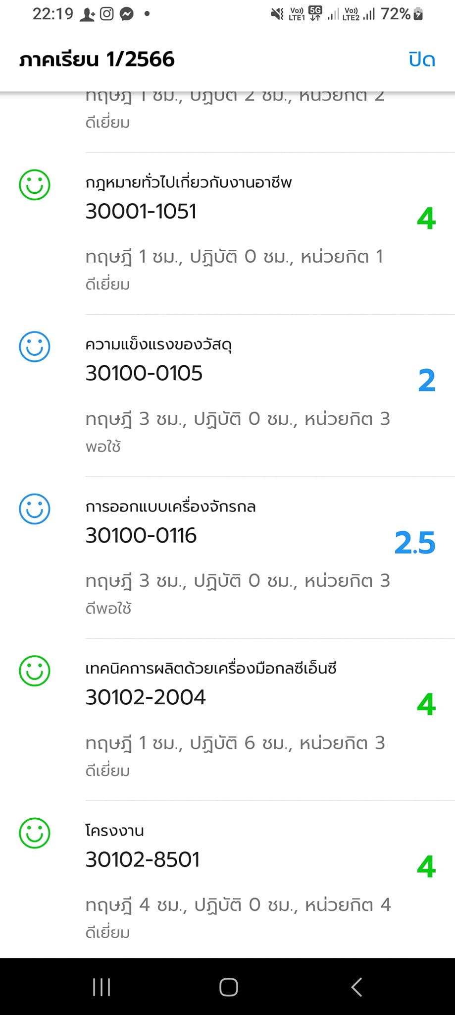 เงินแลกเกรด