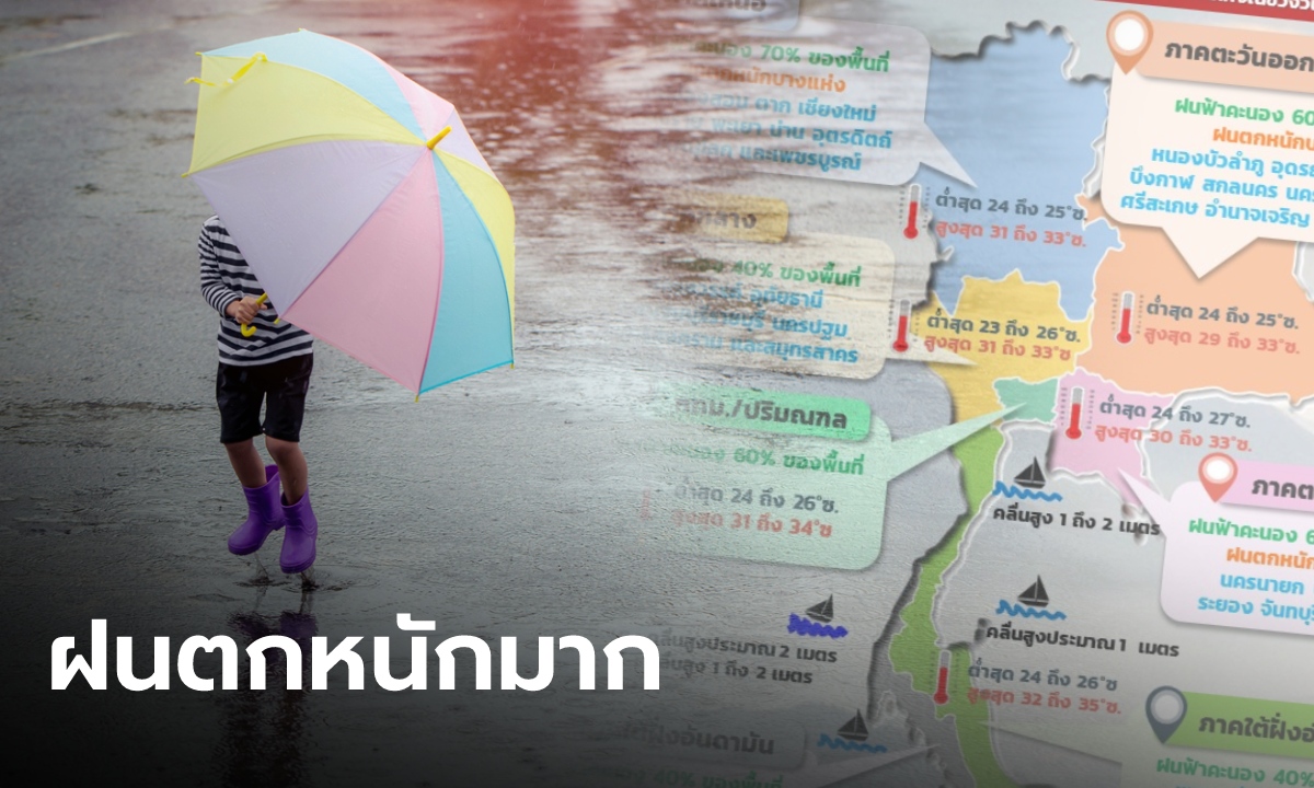 สภาพอากาศวันนี้ "ฝนตกหนักถึงหนักมาก" ถล่มไทยยาวถึง 9 ส.ค. เตือนน้ำท่วมฉับพลัน