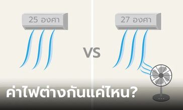 ภาพคิดให้ดูเลย เปิดแอร์ 25 กับ เปิด 27 กับ พัดลม เทียบแล้วค่าไฟต่างแค่ไหน?