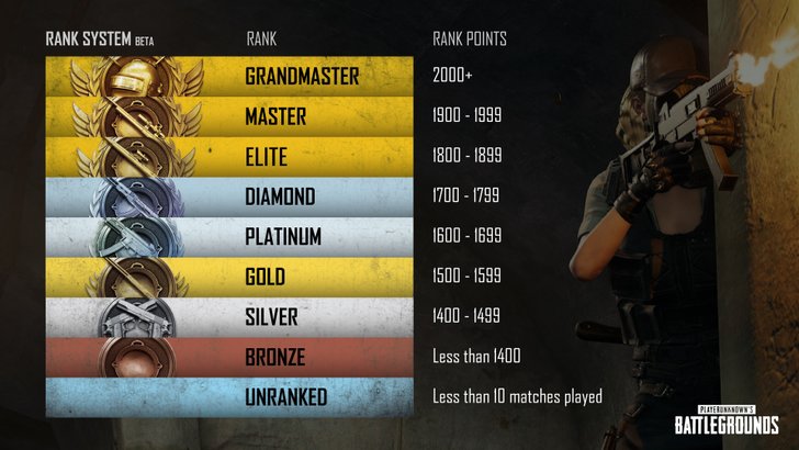 PUBG PC Ranked Seasons pubg-pc-ranked-seasons