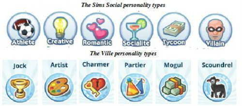 The Sim Social