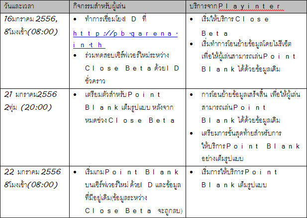 เกมส์ Point Blank