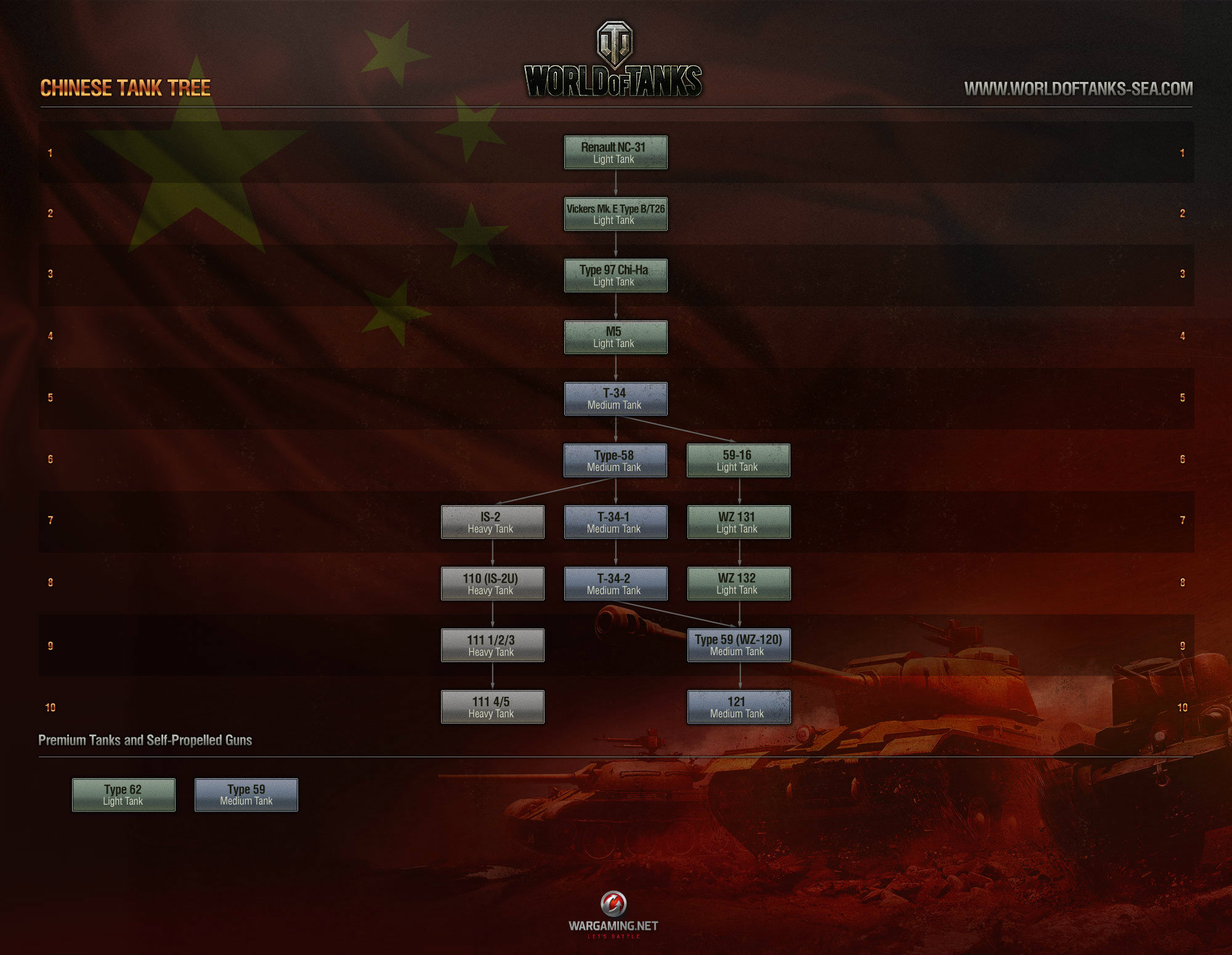 World of Tanks