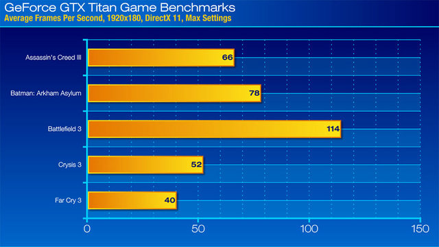 GTX Titan