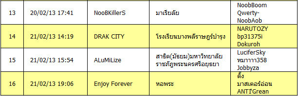 เกมส์ Lost Saga