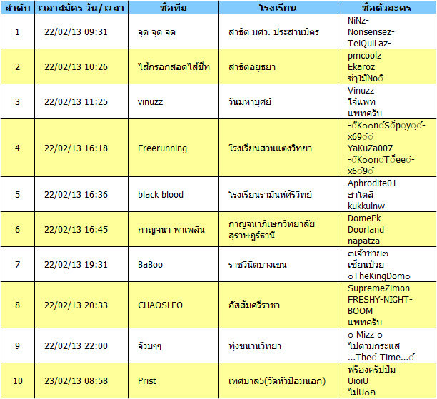 เกมส์ Lost Saga