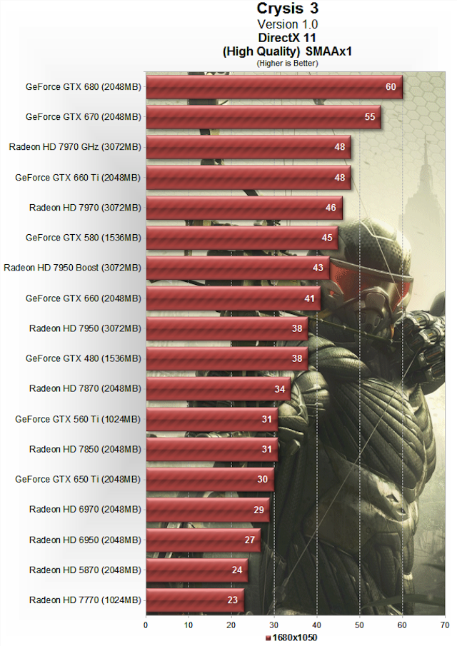 เกมส์ crysis 3