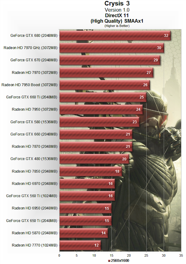 เกมส์ crysis 3