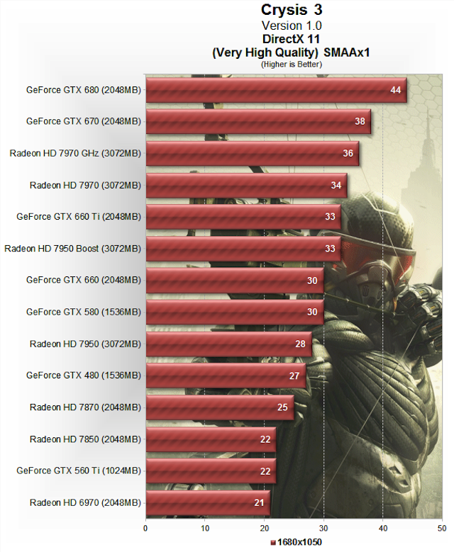 เกมส์ crysis 3