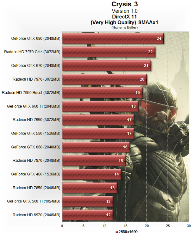 เกมส์ crysis 3