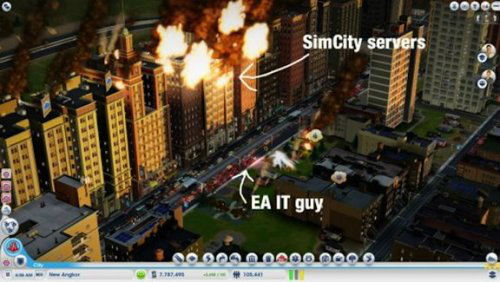 เกมส์Simcity