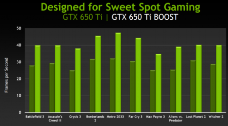 GTX 650 Ti Boost