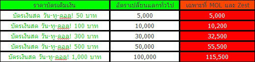 เกมเศรษฐีออนไลน์