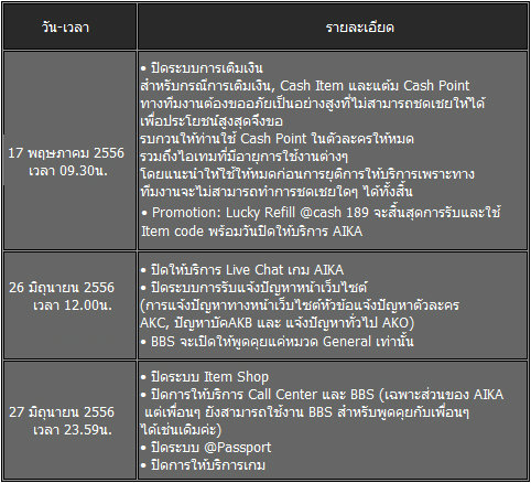 เกมส์ Aika