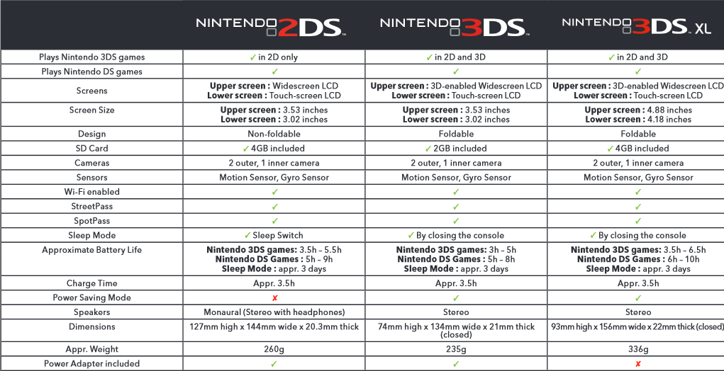 Nintendo 2DS