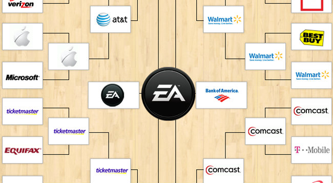 Electronic Arts