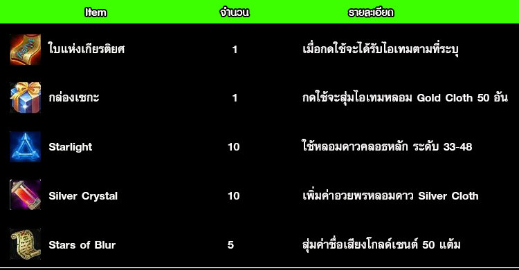 Saint Seiya Online